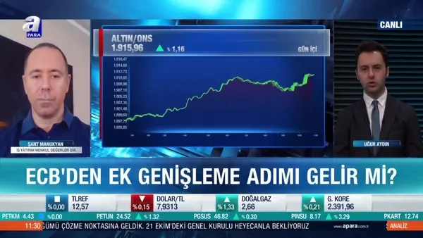 Şant Manukyan: Spekülatif pozisyon almak isteyenler gümüş tarafını ön planda tutabilir