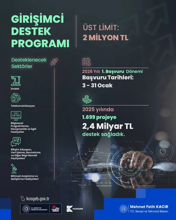 bakan-kacir-girisimcilere-2-milyon-tlye-kadar-destek-saglanacak-1767442872795.png