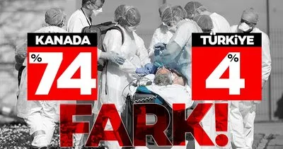 Yaşlı bakım evlerinde coronavirüsten ölüm oranı Kanada’da yüzde 74 iken Türkiye’de 4