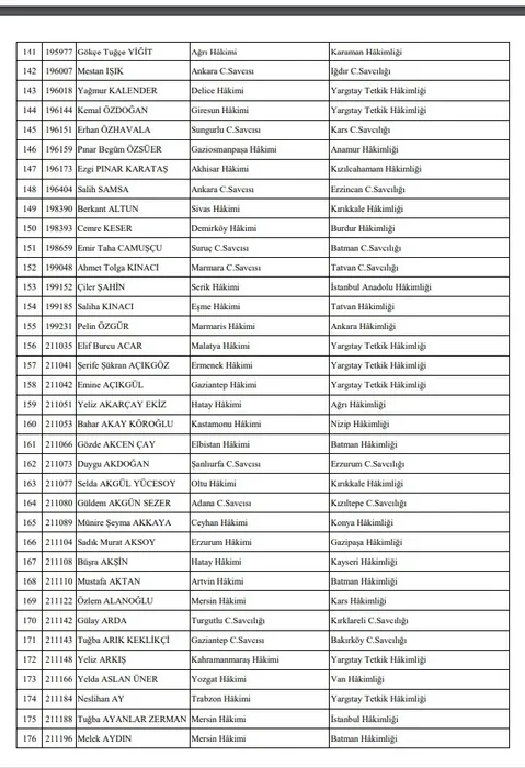 HSK'dan yeni kararname! Yüzlerce hakim ve savcı...