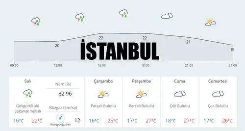 Meteoroloji verilerine göre yurtta hava durumu - 1