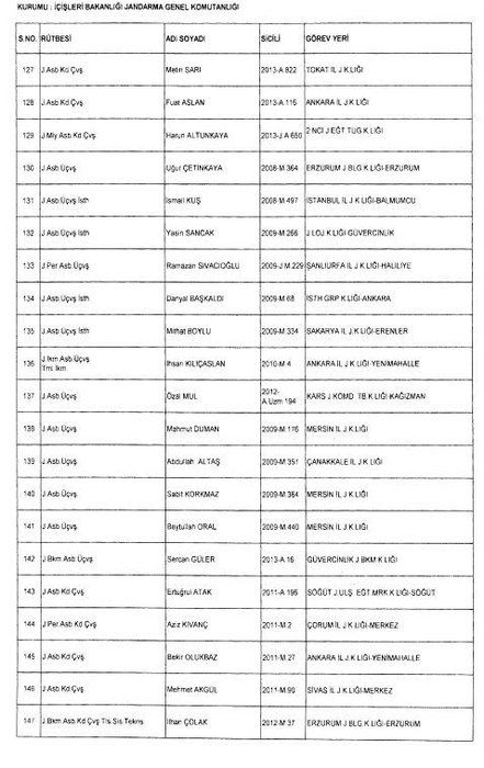 24 Aralık 2017 kamudan ihraç edilenlerin tam listesi