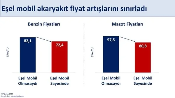 akaryakita-esel-mobil-kalkani-bakan-simsek-mazota-kuresel-sok-vatandasa-yansimiyor-1787215836867.jpg