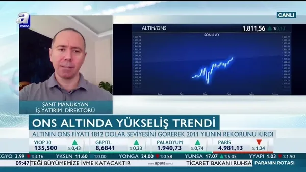 Altın yükselişini sürdürecek mi?