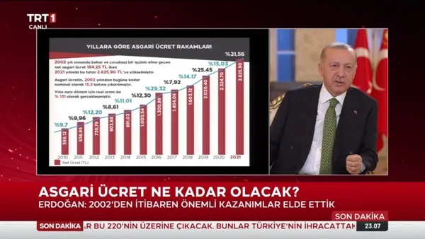 son-dakika-baskan-recep-tayyip-erdogandan-onemli-aciklamalar-kur-faiz-enflasyon-sarmalinda-yasamayacagiz-1638303508684.jpg SON DAKİKA: Başkan Recep Tayyip Erdoğan'dan canlı yayında önemli açıklamalar: Kur-faiz-enflasyon sarmalında yaşamayacağız