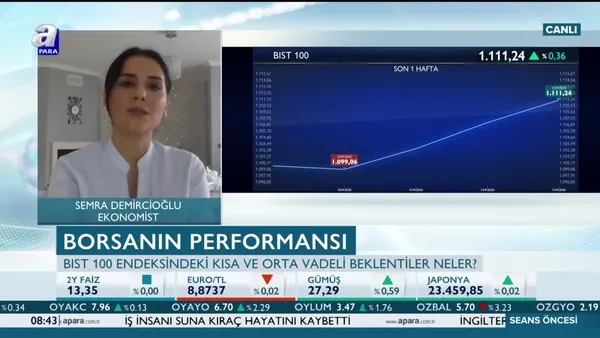 Ekonomist Semra Demircioğlu: Bankacılık endeksi BIST 100'e eşlik ederse kademeler hızlı yukarı yönlü geçilebilir