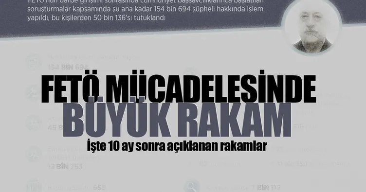 FETÖ soruşturmalarında 10 aylık bilanço