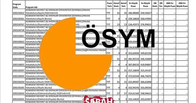 FEN LİSESİ TABAN PUANLARI VE KONTENJANLARI 2025: MEB ile il il fen lisesi LGS taban puanları, yüzdelik dilimleri ve başarı sıralamaları