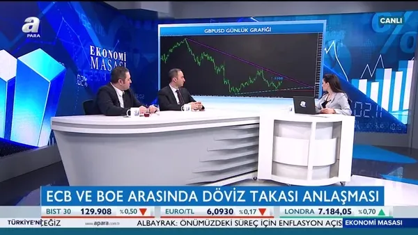 Ekonomi Masası | 05.03.2019