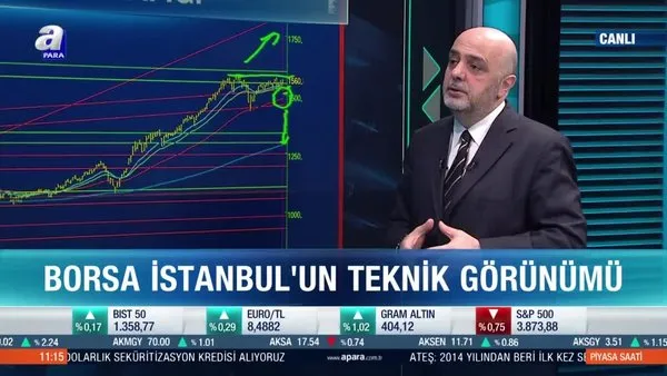 Borsa İstanbul’da kritik teknik seviyeler neler?