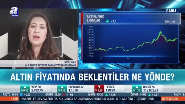Altın için 2 kritik başlık! Uzman isimden çarpıcı altın yorumu: Sert düşüş gelebilir