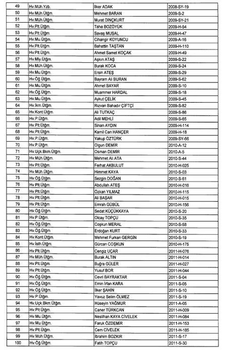 24 Aralık 2017 kamudan ihraç edilenlerin tam listesi