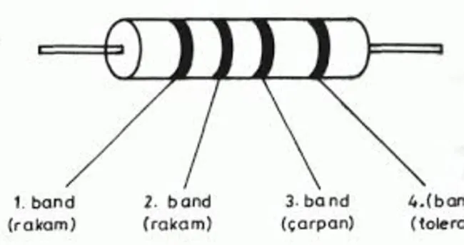 Direnç nedir?