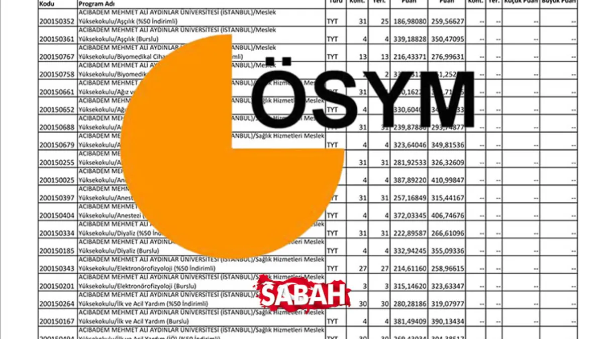 2025 YKS Sayısal Bölümleri ve Taban Puanları: 2 ve 4 Yıllık Programların Detaylı Listesi