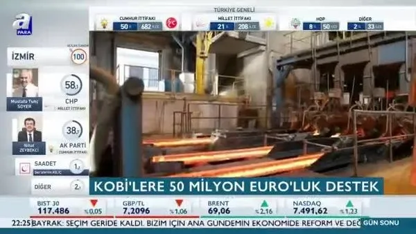 KOBİ'lere 50 milyon Euro'luk destek!
