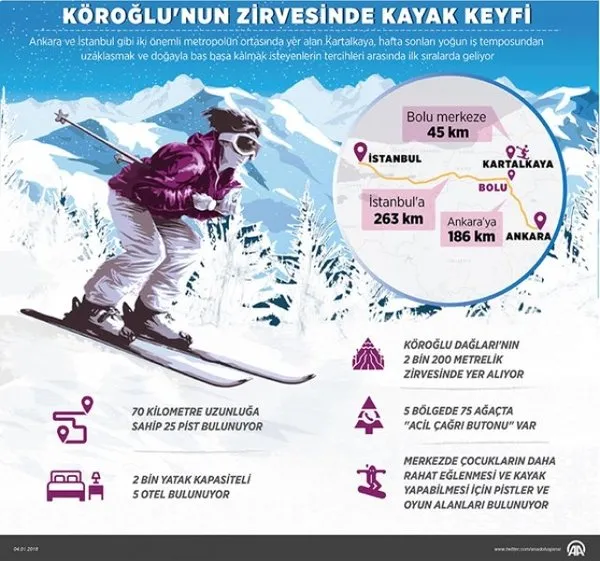 Anadolu kayak merkezleriyle ilgi topluyor