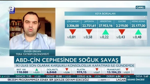 Piyasalarda öne çıkan gelişmeler neler?