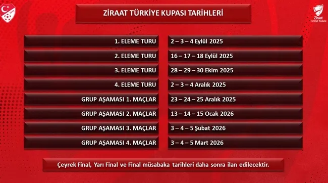 Ziraat Türkiye Kupası, 1. eleme turu eşleşmeleri belli oldu! son dakika haberi ziraat turkiye kupasi 1 tur eslesmeleri belli oldu 1755779211271