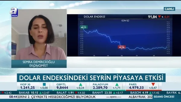 Dolar endeksinde gevşeme sürer mi?
