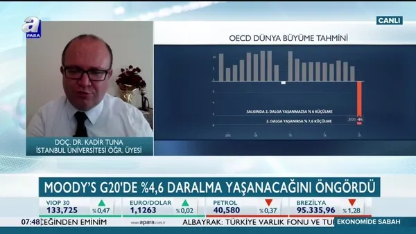 Tuna: Genişletilmiş bilanço enflasyon riskine neden oluyor