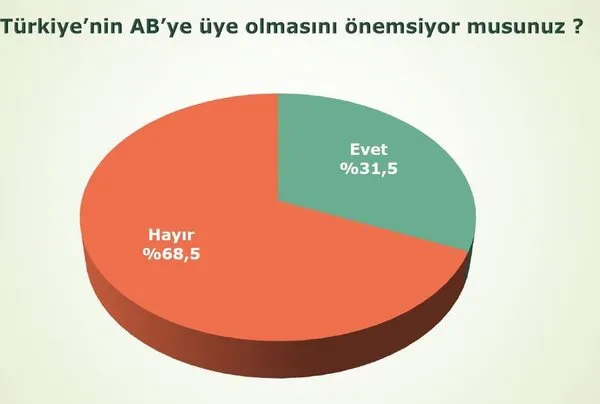 AK Parti tek başına iktidar, işte son anket sonuçları
