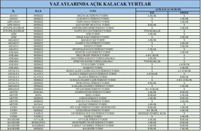 81-ilde-yurtlar-genc-seyyahlari-bekliyor-bakan-kasapoglu-tarih-vererek-duyurdu-1657729086842.jpg