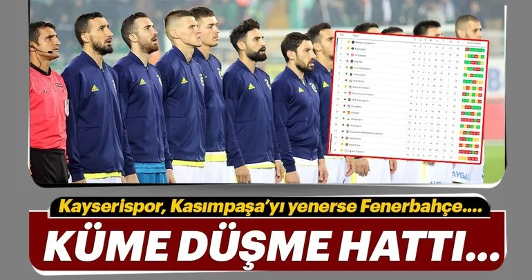 Fenerbahçe küme düşme hattında! Süper Lig’de puan durumu...