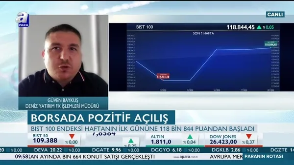 Borsa İstanbul TCMB'ye odaklandı! Borsada yükseliş sürecek mi?