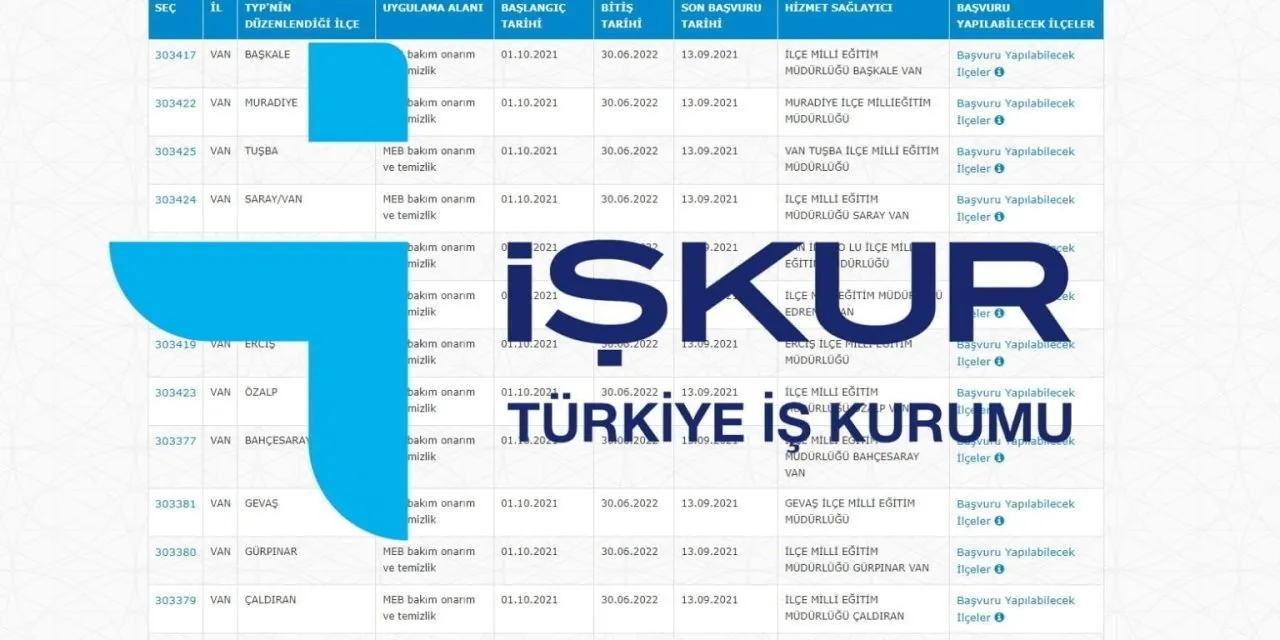 İŞKUR 72.794 PERSONEL ALIMI BAŞVURU EKRANI: Temizlik personeli, sekreter, güvenlik, elektrikçi... Başvurular e-şube'de!