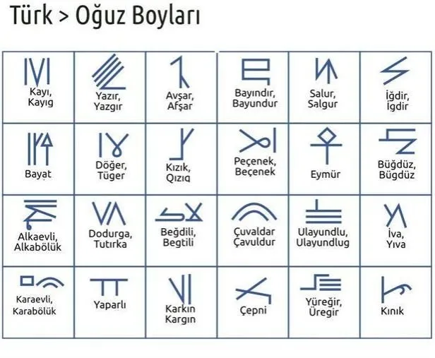 Geçmişten günümüze tüm Türk devletleri ve boyları! Hangi il hangi boydan geliyor?