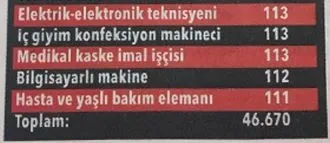 On binlerce personel aranıyor! İşte meslek meslek o liste...