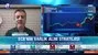 Ferhat Yükseltürk: Piyasa ile Fed ayrı ayrı yerlere gidebilir
