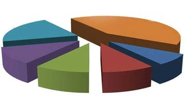 AK Parti yüzde 50’yi görür