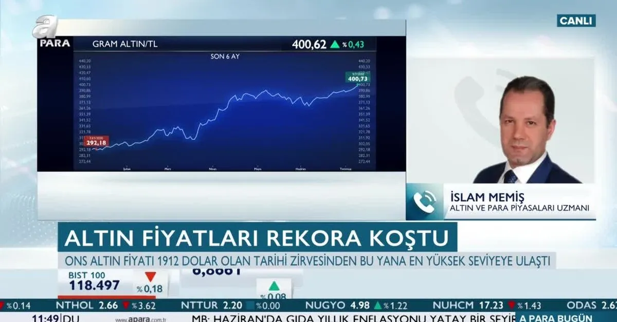 altin fiyatlari rekora kostu peki