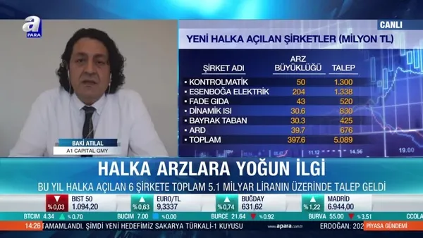 Baki Atılal: Halka arzlara ilgi düzenli olarak artmaya devam edecektir