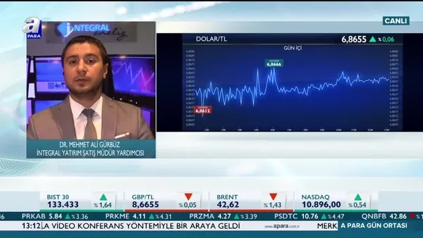 Dolar dar bantta sıkıştı! Dolar düşecek mi?