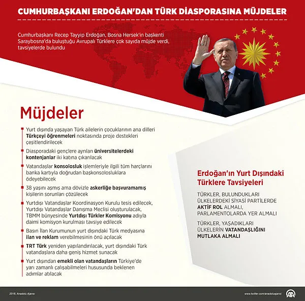Cumhurbaşkanı Erdoğan’ın müjdeleri Avrupa’daki Türkleri memnun etti - 1