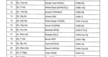 701 sayılı KHK ile rütbesi alınan isimler