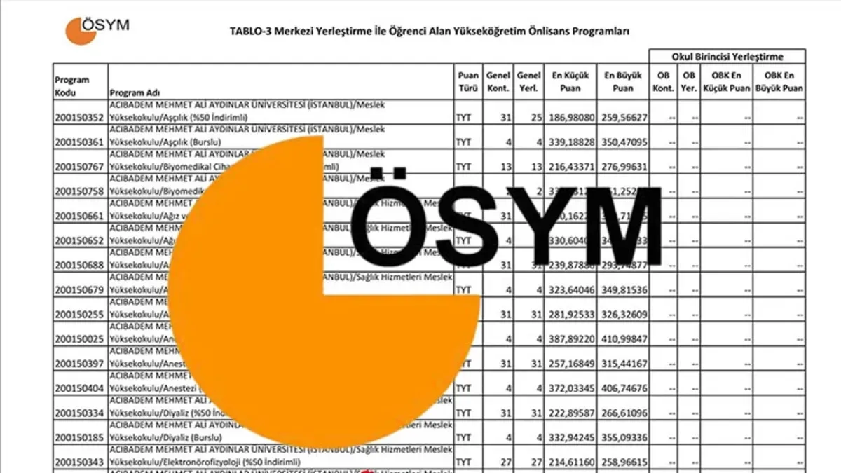 Eczacılık Taban Puanları ve Başarı Sıralaması 2026: Eczacılık bölümü hangi üniversitede kaç puan?