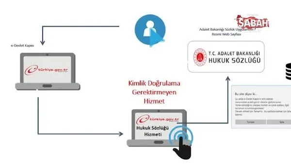 Abonelik işlemlerinde yeni dönem! Artık e-Devlet üzerinden yapılabilecek