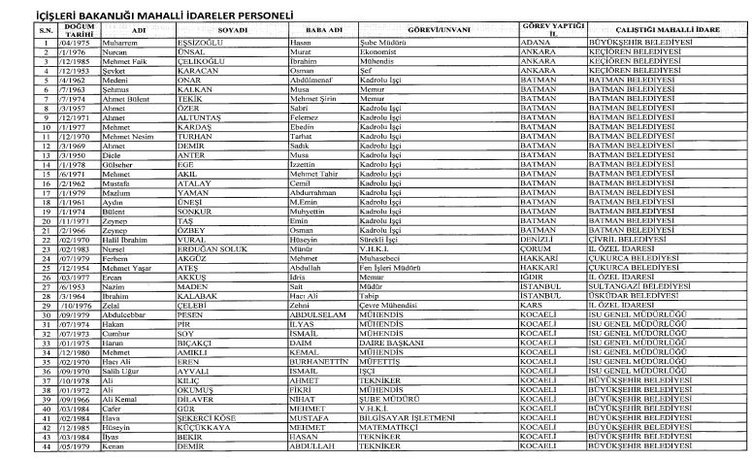 24 Aralık 2017 kamudan ihraç edilenlerin tam listesi