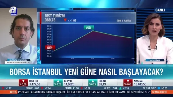 Borsa İstanbul’da hangi hisseler için alım fırsatı var?