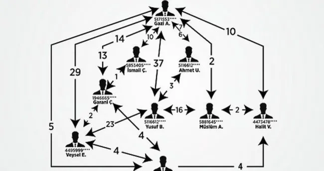 Aynı dershane, okul ve şirket çalışanlarıymış