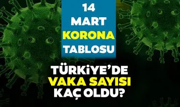 Türkiye 14 Mart koronavirüs tablosu son dakika açıklandı! İşte 14 Mart korona tablosu ve bugünkü corona virüsü vaka sayısı verileri