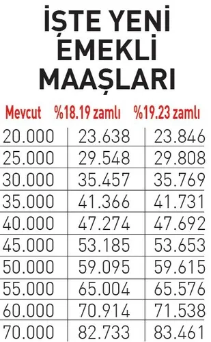 emekliye-1819-memura-1393-zam-1782239742495.jpeg