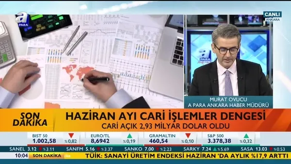 SON DAKİKA! TÜİK açıkladı: Sanayi üretimi Haziran'da beklentilerin üzerinde geldi! | Video