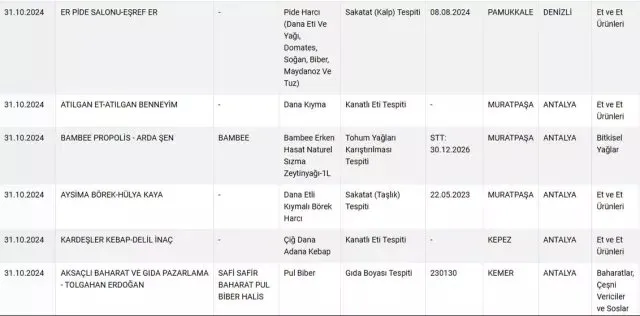 Bakanlık yeni listeyi paylaştı: Bu markalardan uzak durun! Gıda boyası bile katmışlar