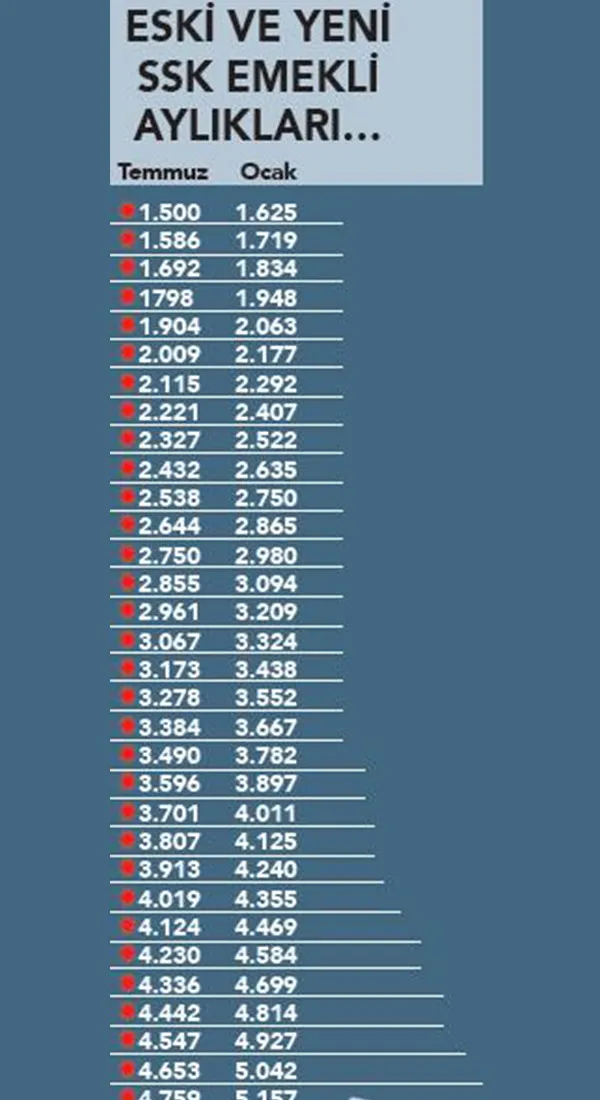 iste tum mesleklerin 2021 zamli