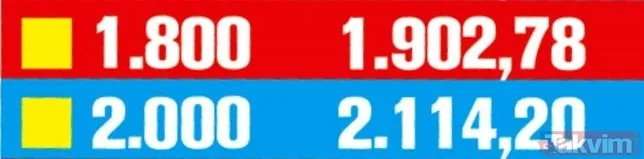 Emekli için 323 TL zam! 2020 güncel emekli maaşı ne kadar olacak?