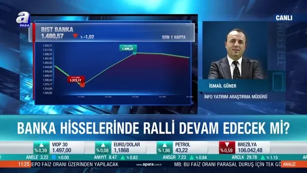 Borsa İstanbul'da bankacılık rallisi sürer mi?